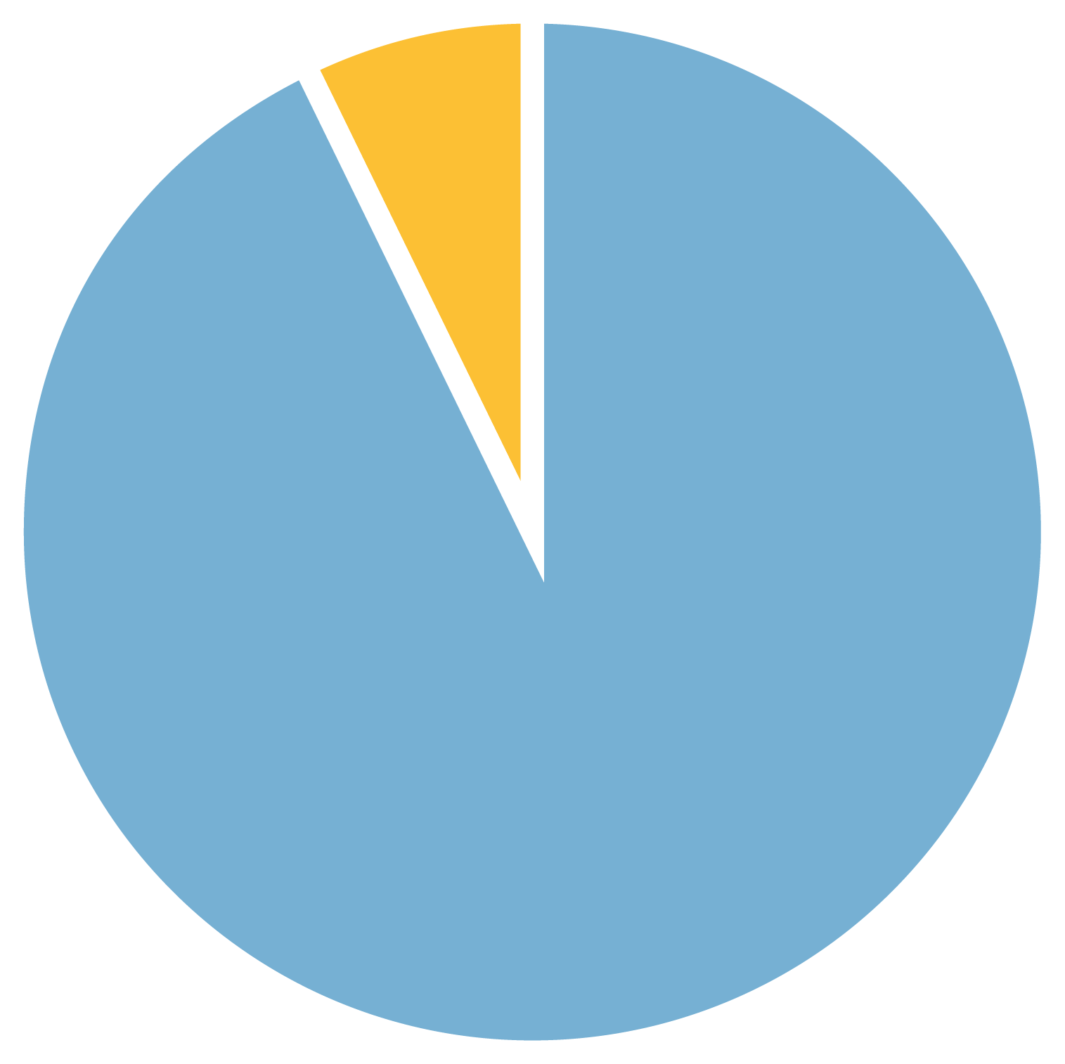 Pie chart displaying the percent distribution of females who had a co-diagnosis of autism. Females without autism: 62%. Females with autism: 38%.